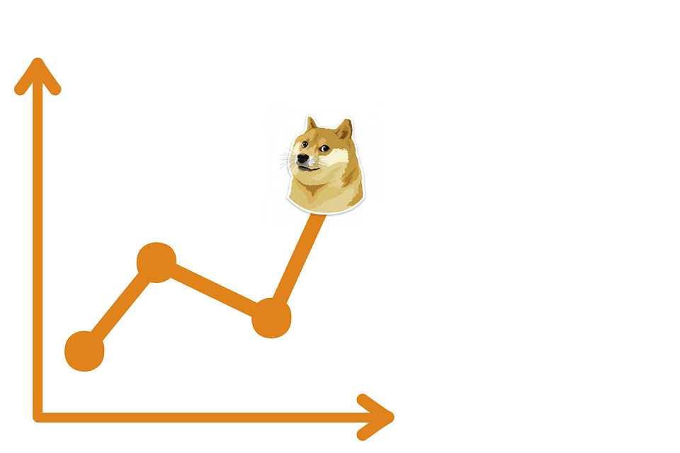 Dogecoin Makes the Top Five List of Cryptos Held by Users of eToro