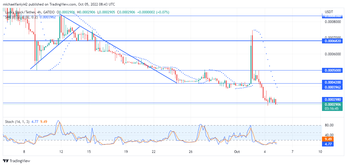 Lucky Block Price Anticipation: LBLOCK Is Prepared to Rally From $0.0002980