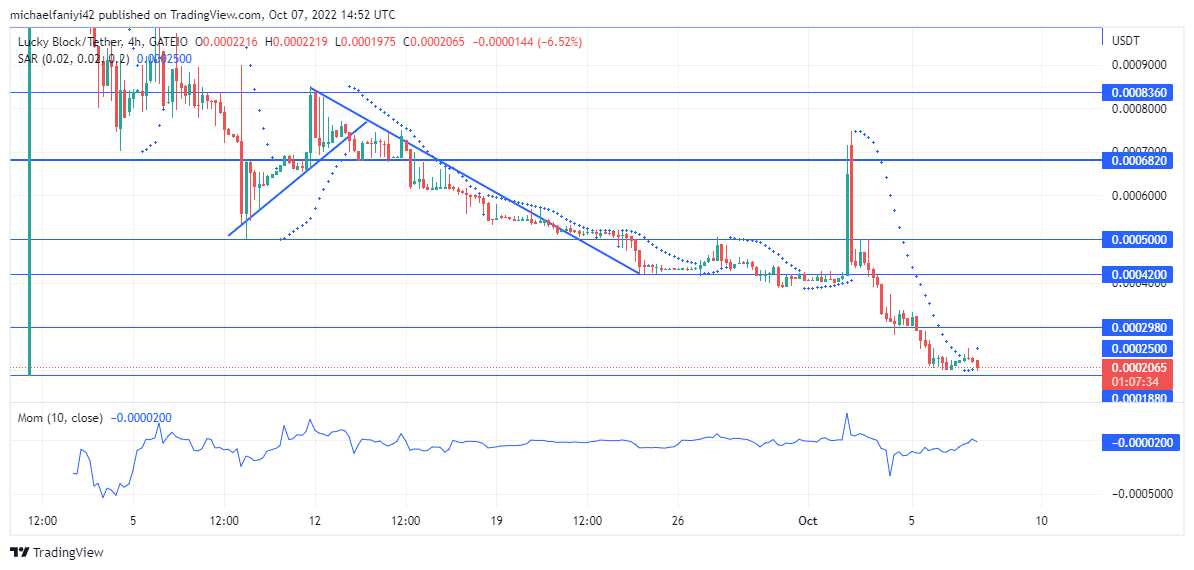 Lucky Block Price Anticipation: LBLOCK To Keep Growing After Taking a Definite Upward Turn