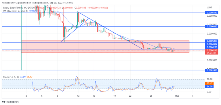 Lucky Block – Guide, Tips & Insights | Learn 2 Trade Market Expectation: LBLOCK Is on the Rise Again From the Support Level