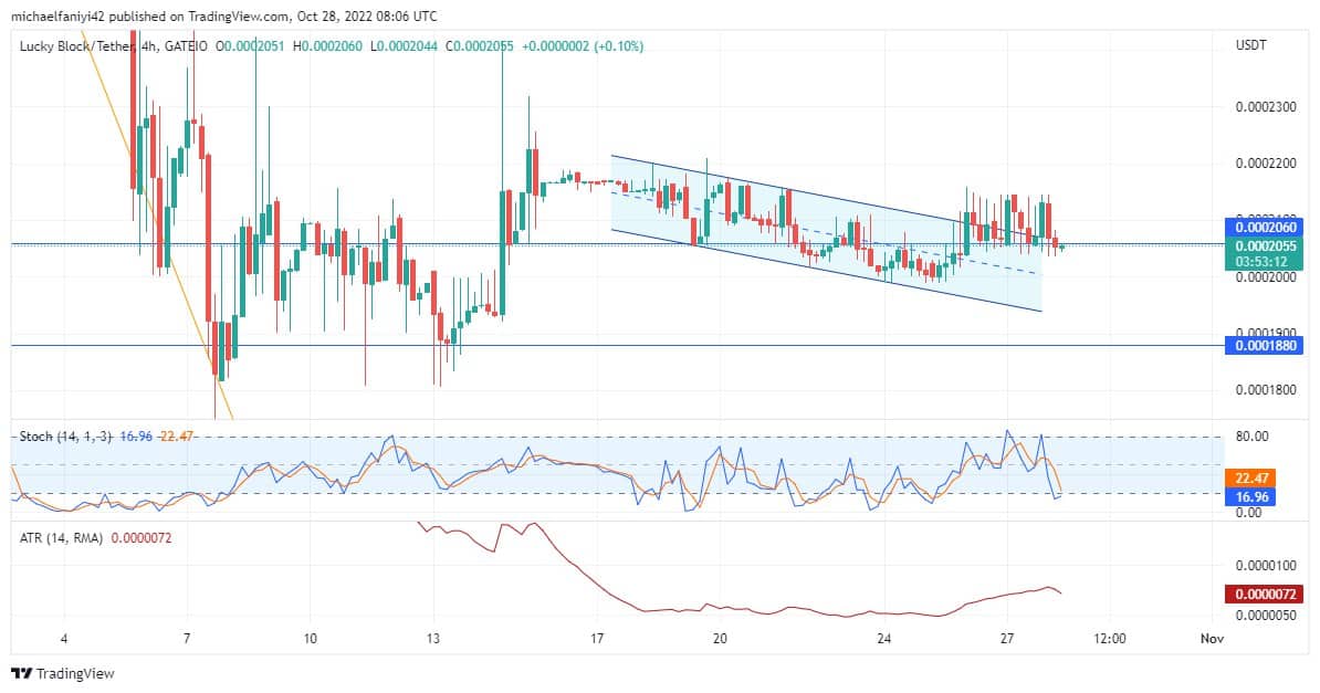 Lucky Block Price Anticipation: The Volatility of LBLOCK Will Rise in Preparation for an Upward Push