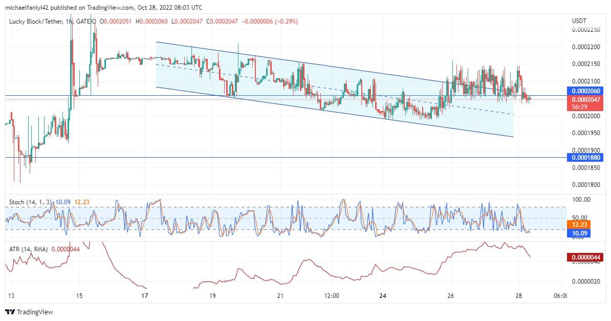 Lucky Block Price Anticipation: The Volatility of LBLOCK Will Rise in Preparation for an Upward Push