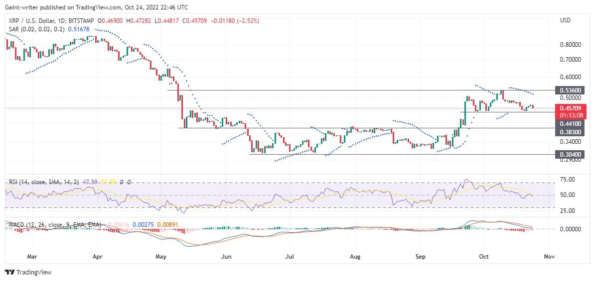  https://insidebitcoins.com/news/4-best-cryptos-to-buy-now-october-24-cspr-apt-tama-and-impt