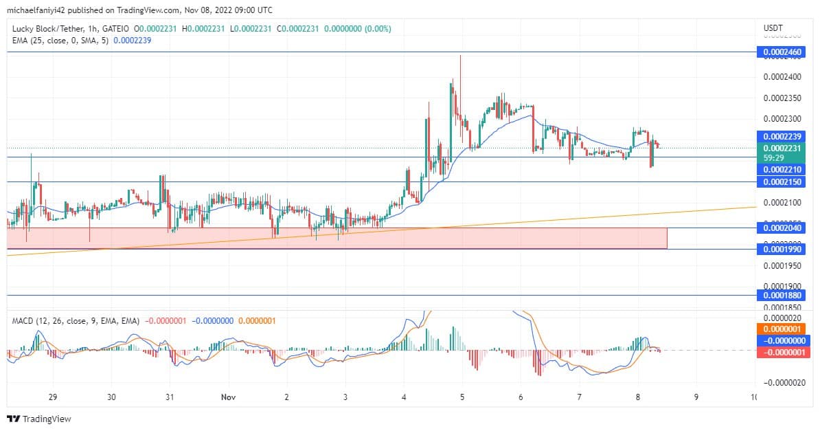 Lucky Block Price Anticipation: Lucky Block Keeps Strengthening at $0.0002210 for a Bullish Turn