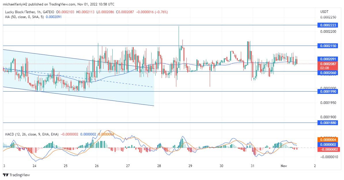 Lucky Block Price Anticipation: Price Growth Continues as Buyers Push for a Breakout