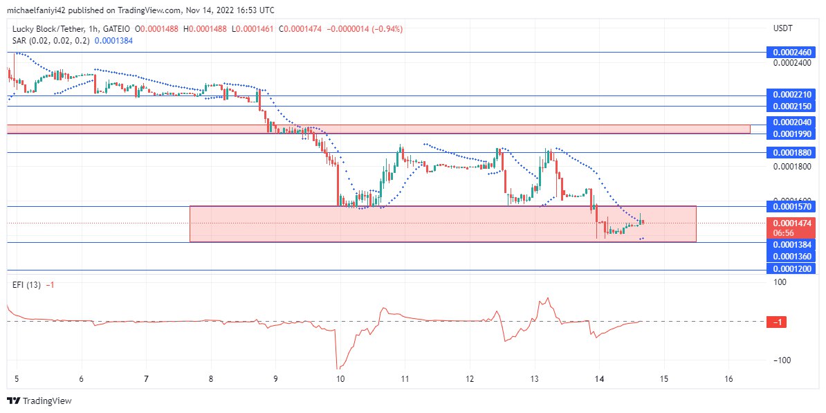 Lucky Block Price Anticipation: LBLOCK Is Bringing More Investments to Push the Price Upward