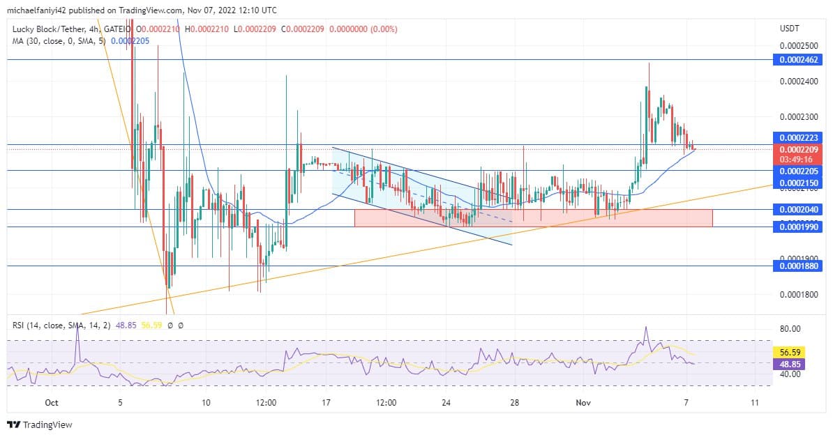 Lucky Block Price Anticipation: LBLOCK Is Expected to Keep Rising