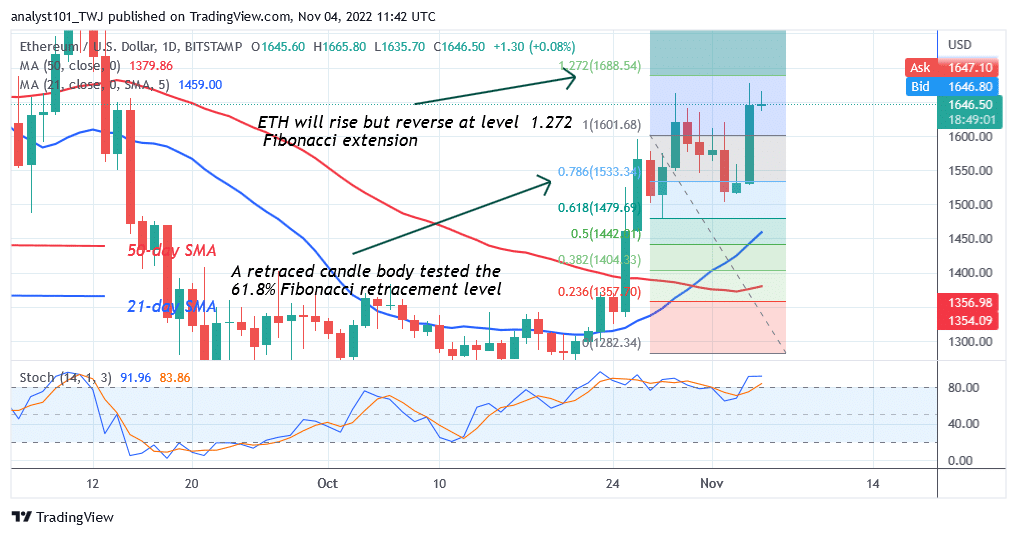 Ethereum Declines as Faces Rejection Twice at a Level $1,600