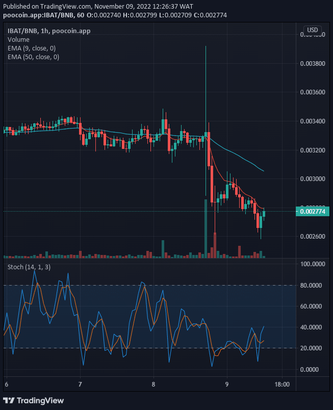 Battle Infinity (IBAT) Will Keep Rising, Next Target Might be the $0.03000 High Mark