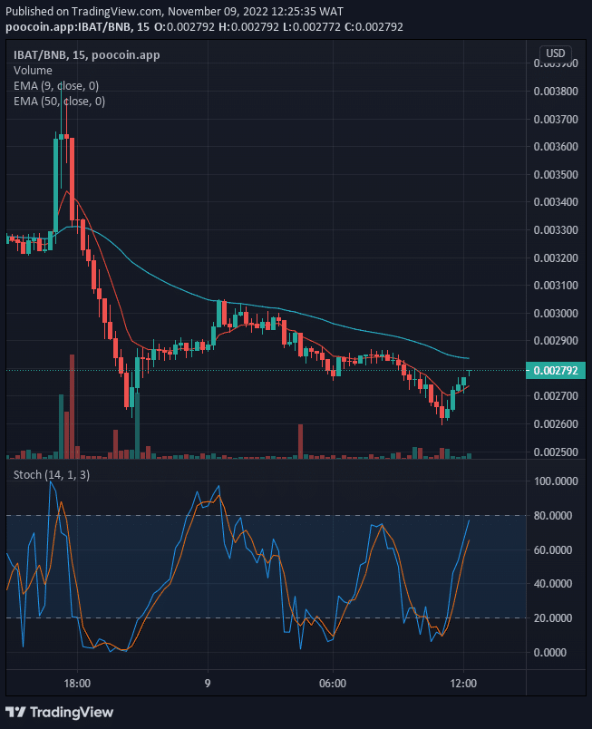 Battle Infinity (IBAT) Will Keep Rising, Next Target Might be the $0.03000 High Mark