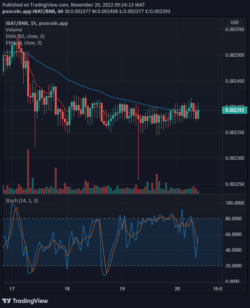 Battle Infinity (IBAT) Price May Possibly Swing to a $0.004550 High- Level