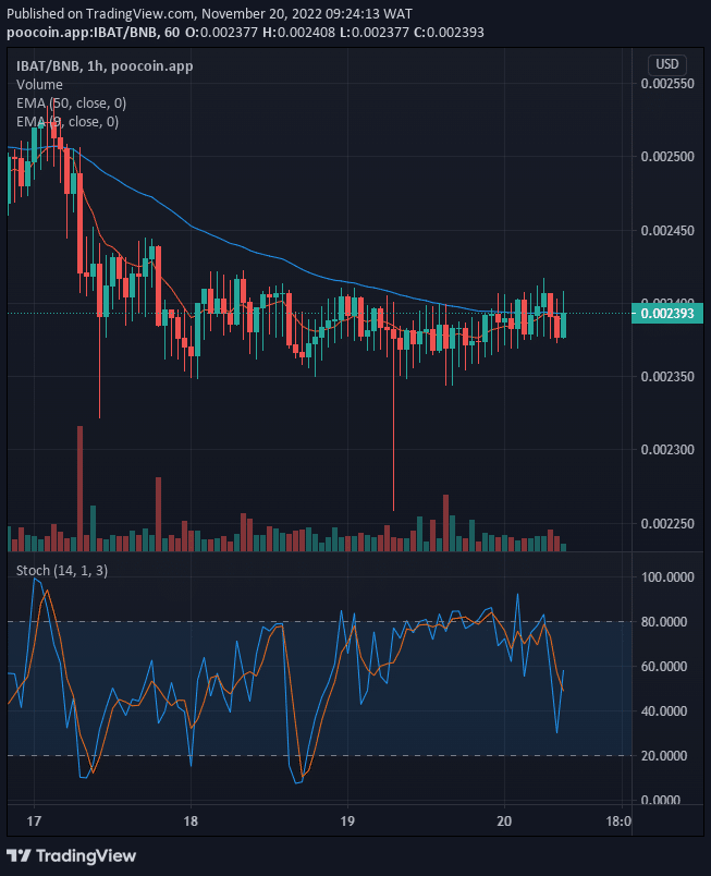 Battle Infinity (IBAT) Price May Possibly Swing to a $0.004550 High- Level