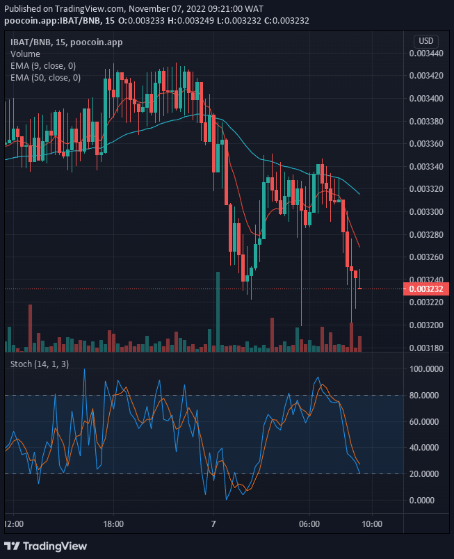 Battle Infinity (IBAT) Price Will Go Higher from Support