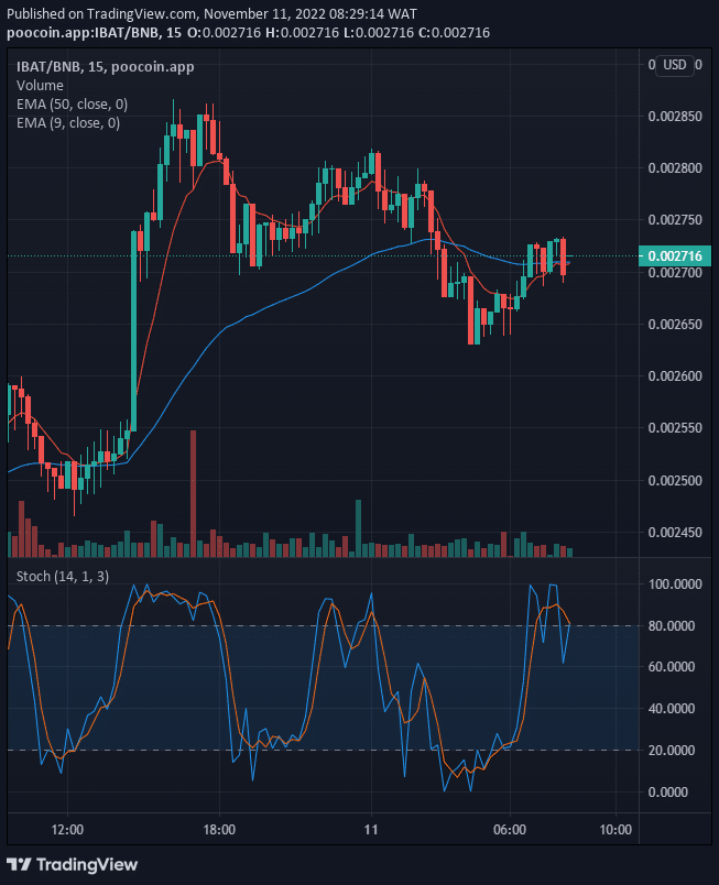 Battle Infinity (IBAT) Price Suggest an Upcoming Rally to $0.04000 High-Level