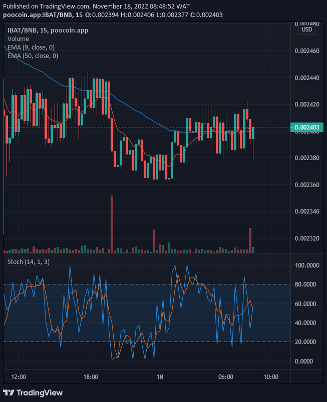 Battle Infinity (IBAT) Price May Bounce off the Support Line Soon