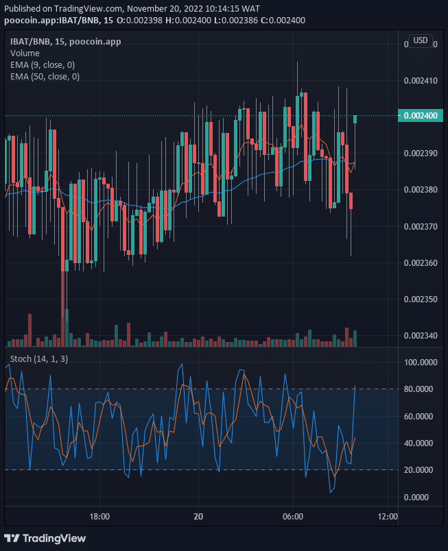 Battle Infinity (IBAT) Price May Possibly Swing to a $0.004550 High- Level