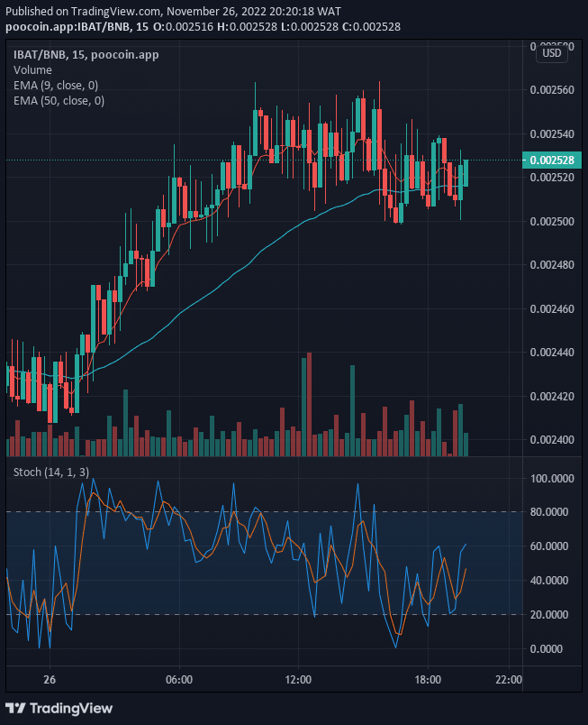 Battle Infinity (IBAT) Price Attempting the $0.1000 Upper Resistance Level