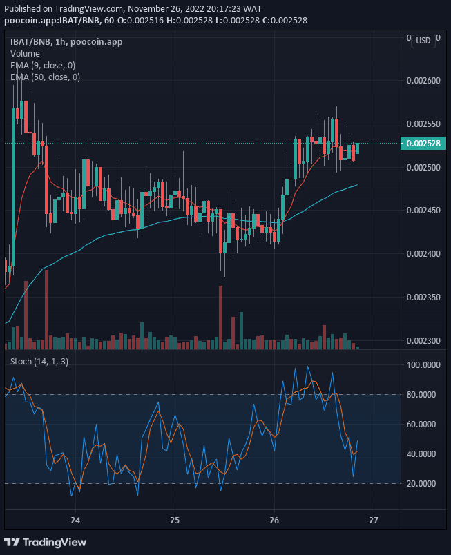 Battle Infinity (IBAT) Price Attempting the $0.1000 Upper Resistance Level