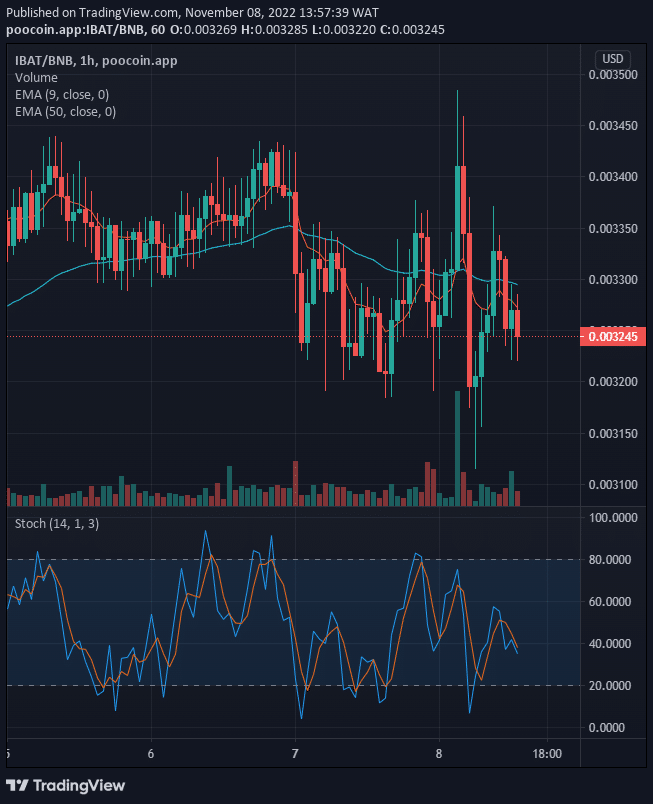 Battle Infinity (IBAT) Will Rise Soon, Watch out for a Buy!