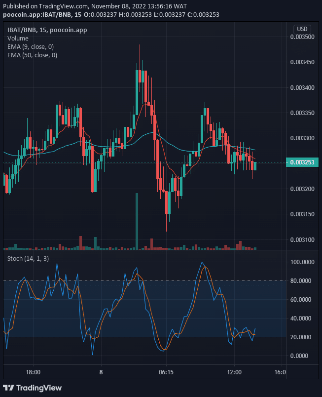 Battle Infinity (IBAT) Will Rise Soon, Watch out for a Buy!