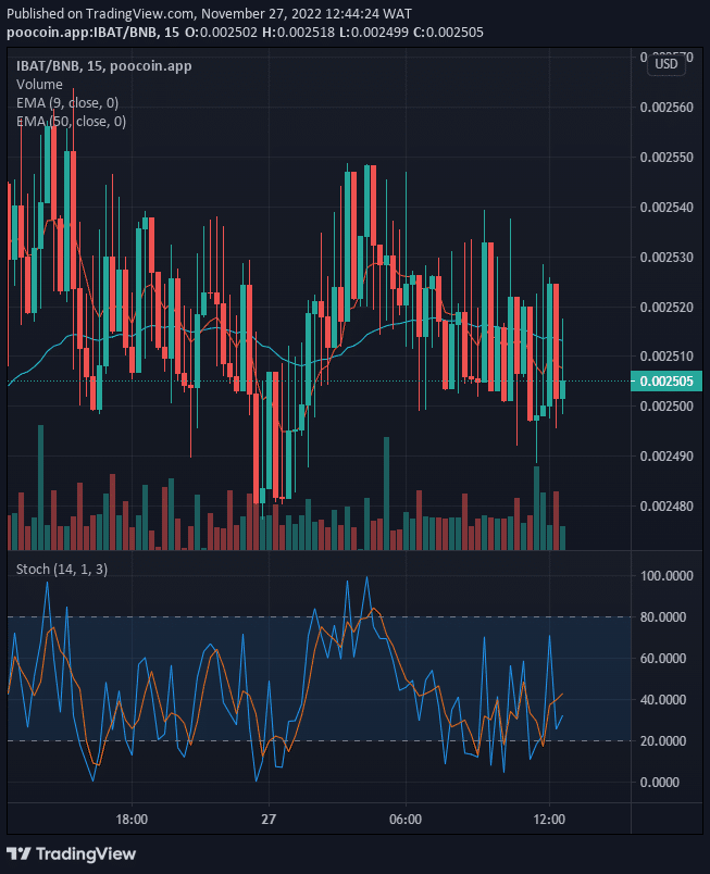 Battle Infinity (IBAT) Price Will Go Higher, BUY!