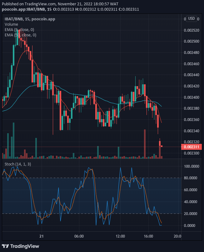 Battle Infinity (IBAT) Price Setting up for the Next Uptrend