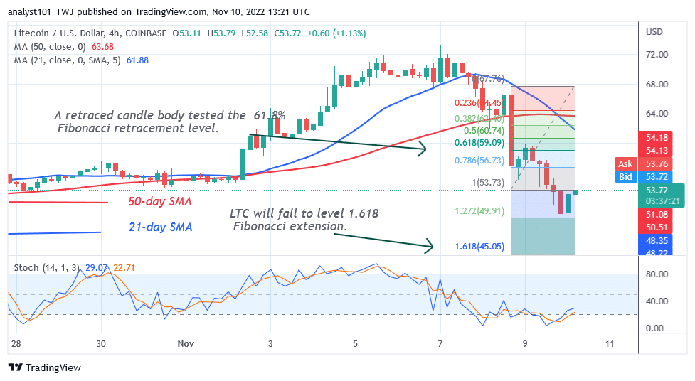 Litecoin Makes an Upward Move but Risks a Decline to $45 Low