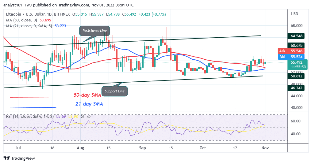 Litecoin Is in an Impressive Run as It Breaches the Barrier at $64