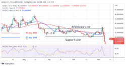 Solana Plunges to an Oversold Region at Level .40