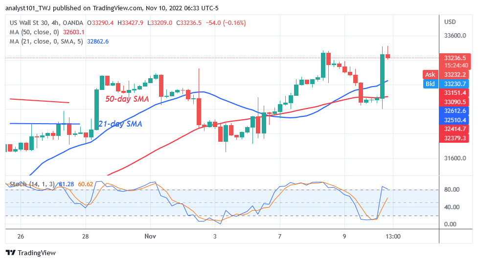 US Wall Street 30 Is in an Uptrend as It Targets Level 35400