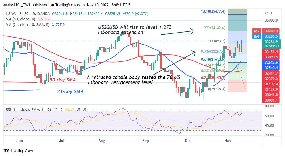 US Wall Street 30 Is in an Uptrend as It Targets Level 35400