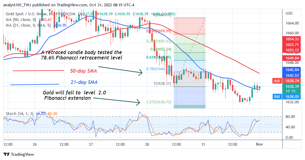 Gold Resumes Sideways Move as It Holds Steady on $1,622 