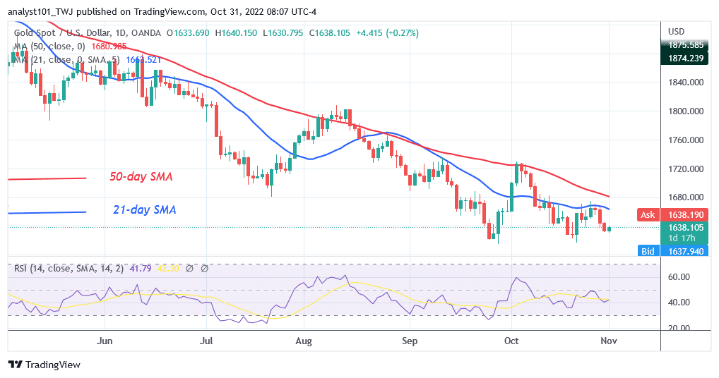 Gold Resumes Sideways Move as It Holds Steady on $1,622