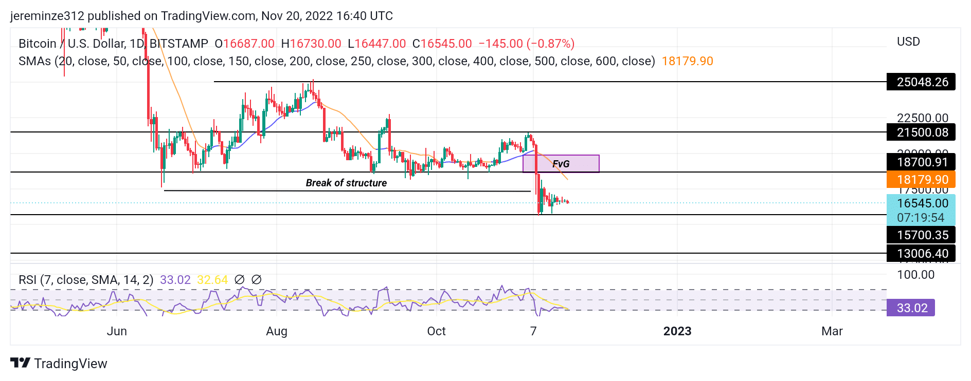 BTC Urgently Needs to Improve Its Image as the US Dollar Weakens