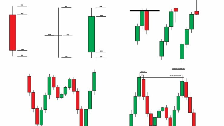 Léiert Forex Trading Käerzenhirstellung