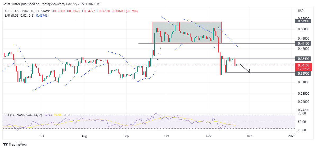 Ripple Is Playing Tight Amid The Security Chase 