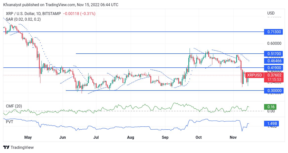 Ripple Price Could Gain More Buying Stability 