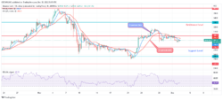 Binance Coin Price:  Will There Be a Continuation of Bearish Movement?