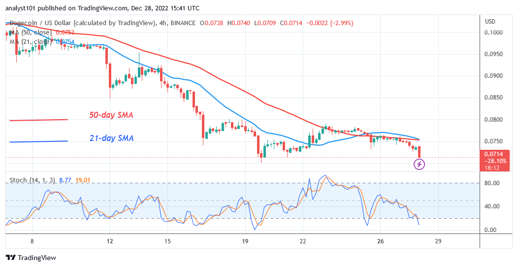 Dogecoin Struggles above $0.07 as Sellers Insist on Selling Short