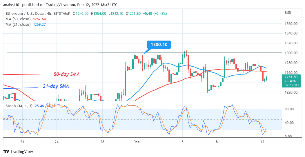 Ethereum Trades in a Tight Range as It Halts at the $1,300 Barrier Level