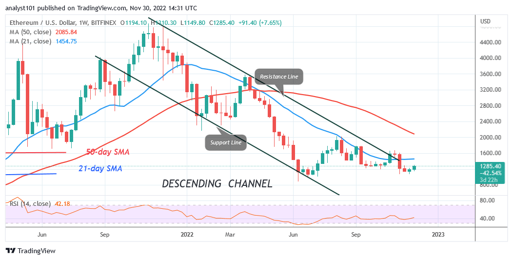  Ethereum Is in a Range as It Faces Rejection at the $1,300 High