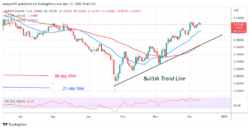 GBP/USD Retreats above Level 1.2269 as It Targets Level 1.2748