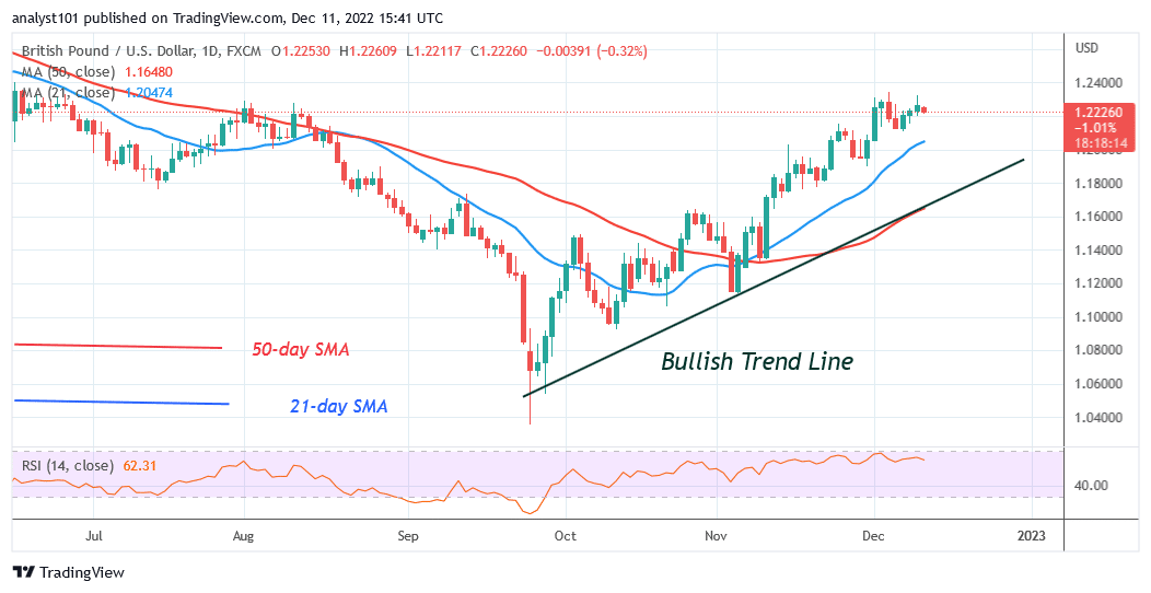 GBP/USD Retreats above Level 1.2269 as It Targets Level 1.2748