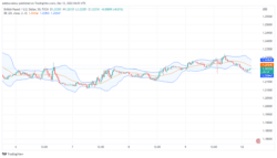 British Pound Versus US Dollar Price Prediction Today, December 12, 2022: GBP/USD May Continue Its Upside Pursuit