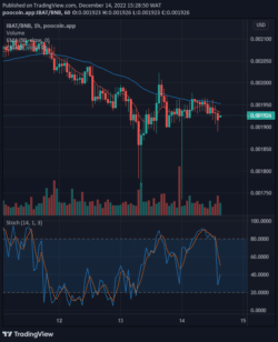 Battle Infinity's (IBAT) Next Price Target Might be the$0.020000 Supply Mark