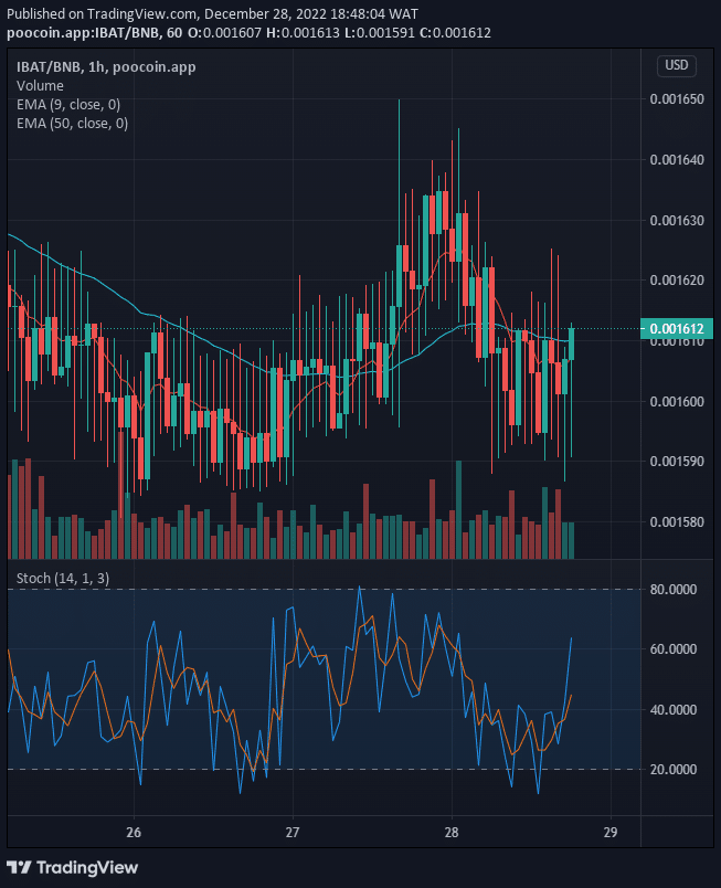 Battle Infinity (IBAT) Buy Opportunity