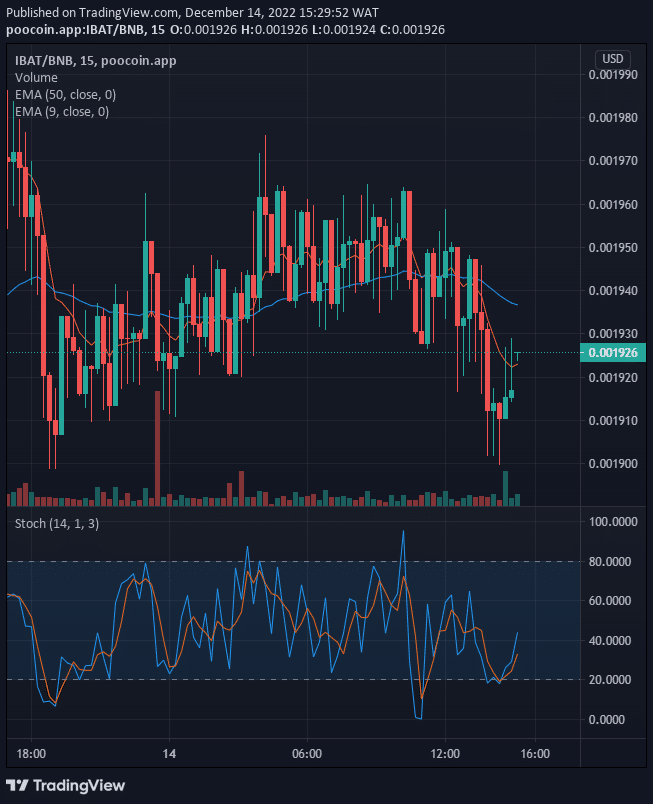 Battle Infinity's (IBAT) Next Price Target Might be the$0.020000 Supply Mark