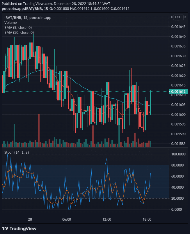 Battle Infinity (IBAT) Buy Opportunity