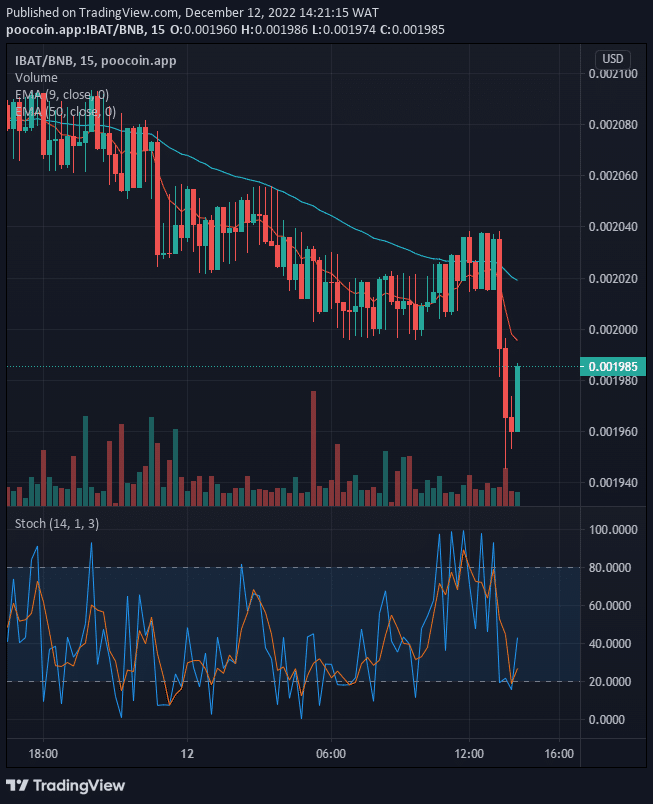 Battle Infinity (IBAT) Price Will Turn Upside Soon