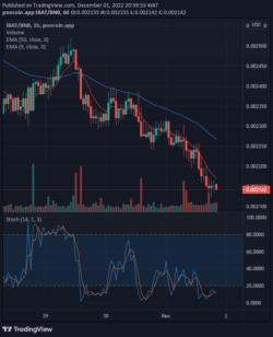 Battle Infinity (IBAT) Attempting the Next Bull Cycle